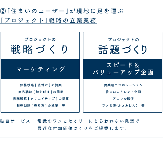 「住まいのユーザー」が現地に足を運ぶ「プロジェクト」戦略の立案業務